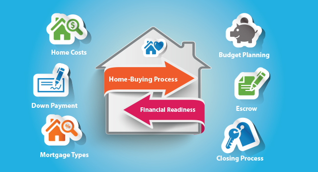 Mortgage
