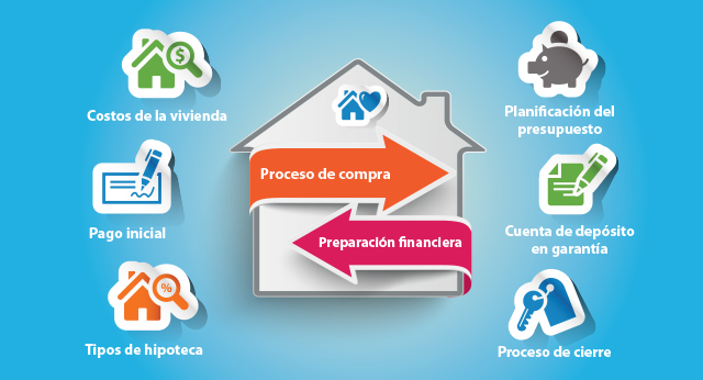 Hipoteca Seguro Tasa 